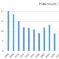 Что такое прожиточный минимум, зачем он нужен, и каков его размер?